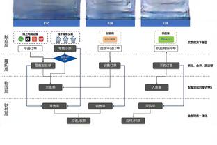 给你3亿欧！若让你花3亿欧重建曼联，你会引进哪些球员&主帅？