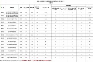 手感火热！爱德华兹打满首节8中6&3记三分拿下18分