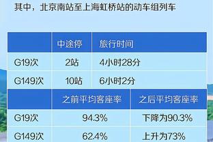 库里：我愿意与克莱&追梦一直待在勇士 这是我们的动力所在